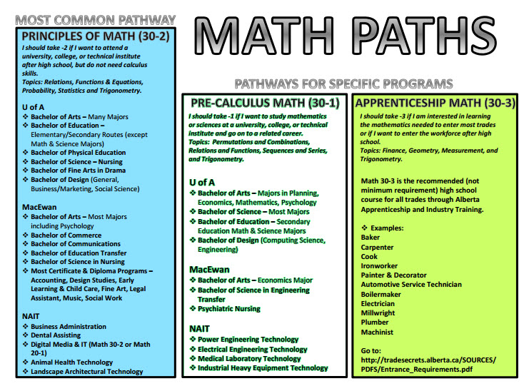 Math Paths and Post secondary.jpg